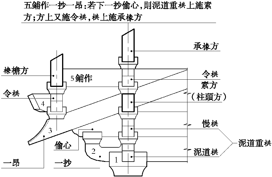 一、五鋪作一抄一昂、六鋪作一抄兩昂或兩抄一昂圖樣二十八